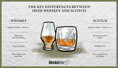 difference whiskey and scotch.